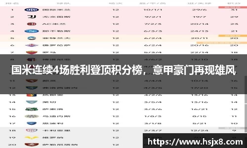 国米连续4场胜利登顶积分榜，意甲豪门再现雄风