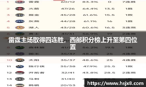 雷霆主场取得四连胜，西部积分榜上升至第四位置