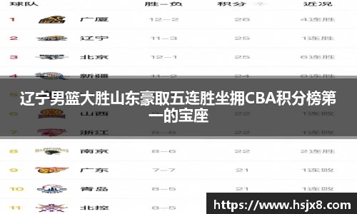 辽宁男篮大胜山东豪取五连胜坐拥CBA积分榜第一的宝座