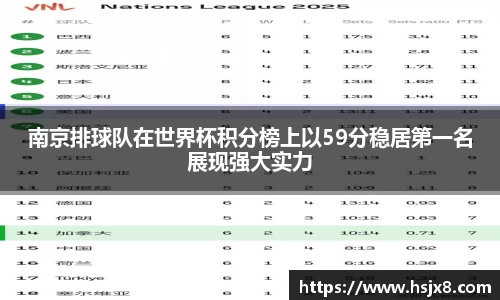 南京排球队在世界杯积分榜上以59分稳居第一名展现强大实力