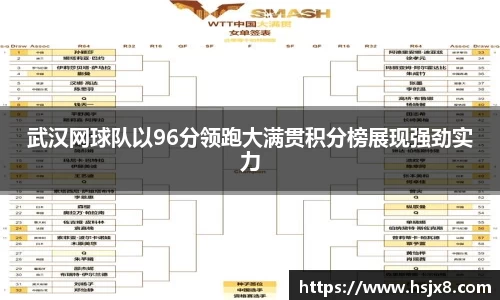 武汉网球队以96分领跑大满贯积分榜展现强劲实力