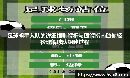 足球明星入队的详细规则解析与图解指南助你轻松理解球队组建过程