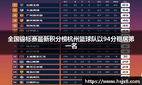 全国锦标赛最新积分榜杭州篮球队以94分稳居第一名